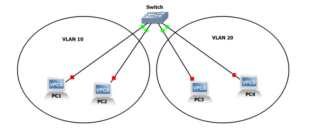 How Do VLANs Work? Exploring Virtual LANs